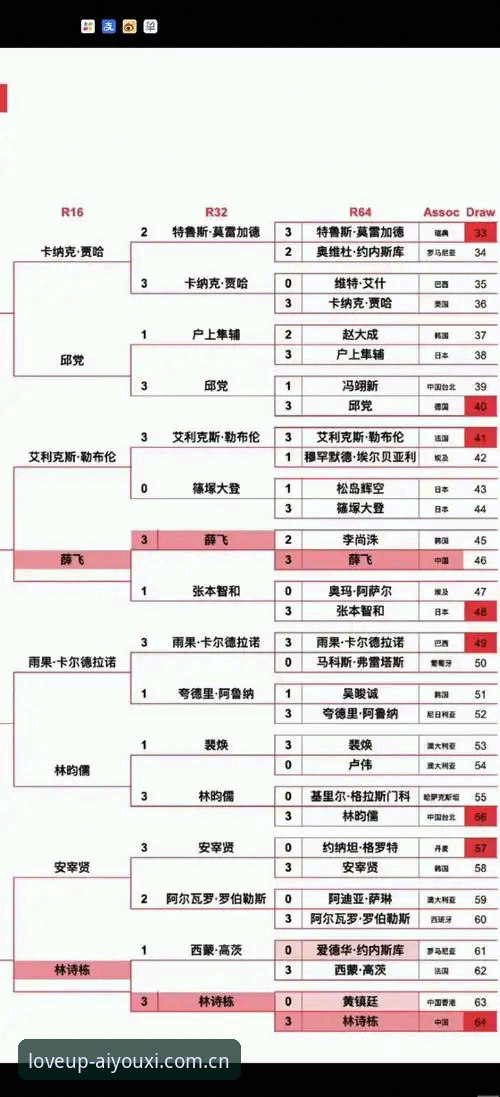 有爱就上场海外华人数据 海外华人赛事数据准确性对比:爱游戏·CN“有爱就上场”v3.2.1版本能否兑现承诺?